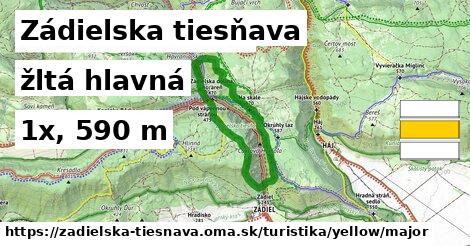 Zádielska tiesňava Turistické trasy žltá hlavná