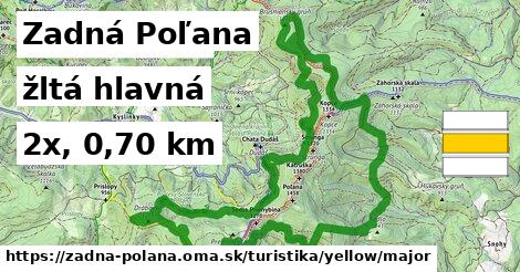 Zadná Poľana Turistické trasy žltá hlavná