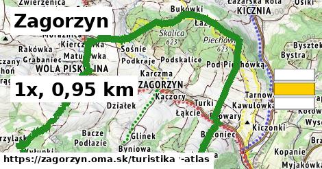 Zagorzyn Turistické trasy  