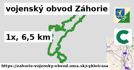 vojenský obvod Záhorie Cyklotrasy  