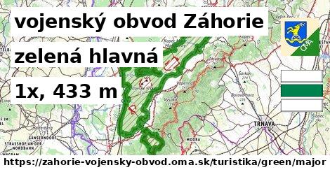 vojenský obvod Záhorie Turistické trasy zelená hlavná