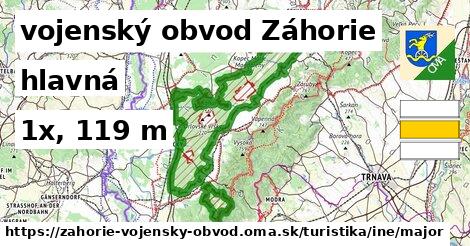 vojenský obvod Záhorie Turistické trasy iná hlavná