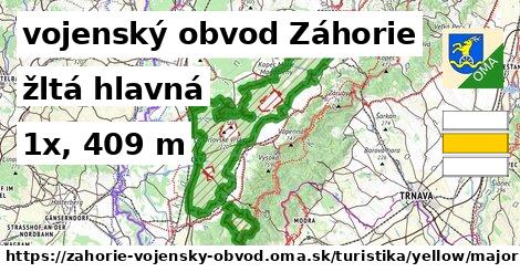 vojenský obvod Záhorie Turistické trasy žltá hlavná