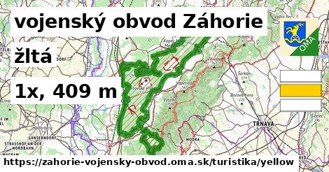 vojenský obvod Záhorie Turistické trasy žltá 