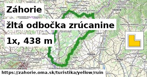 Záhorie Turistické trasy žltá odbočka zrúcanine