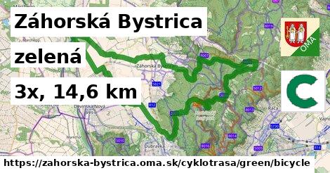 Záhorská Bystrica Cyklotrasy zelená bicycle