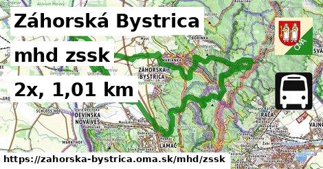 Záhorská Bystrica Doprava zssk 