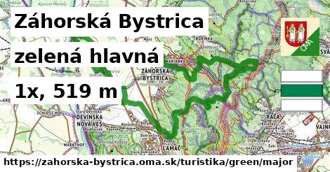 Záhorská Bystrica Turistické trasy zelená hlavná