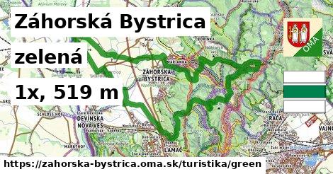 Záhorská Bystrica Turistické trasy zelená 