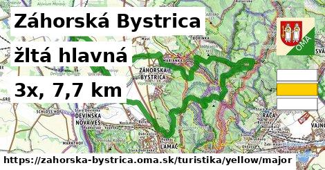 Záhorská Bystrica Turistické trasy žltá hlavná