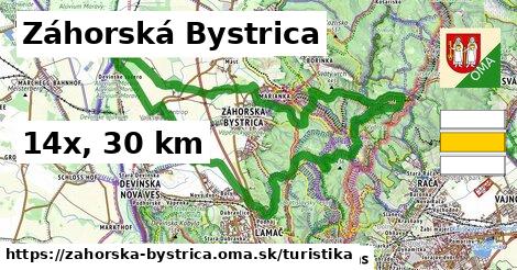 Záhorská Bystrica Turistické trasy  