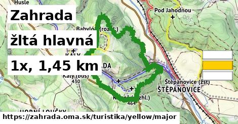 Zahrada Turistické trasy žltá hlavná
