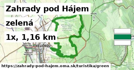 Zahrady pod Hájem Turistické trasy zelená 