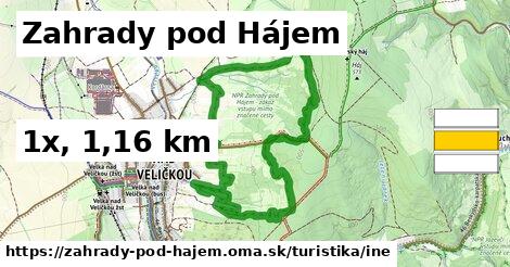 Zahrady pod Hájem Turistické trasy iná 