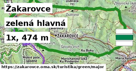 Žakarovce Turistické trasy zelená hlavná