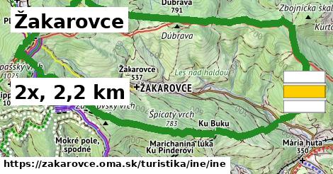 Žakarovce Turistické trasy iná iná