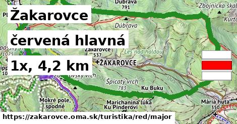 Žakarovce Turistické trasy červená hlavná