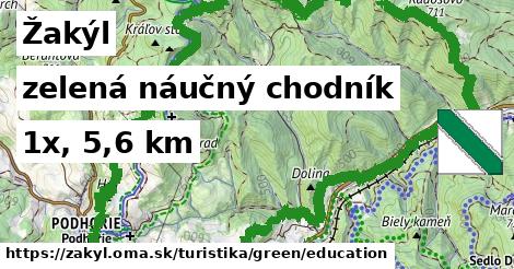 Žakýl Turistické trasy zelená náučný chodník