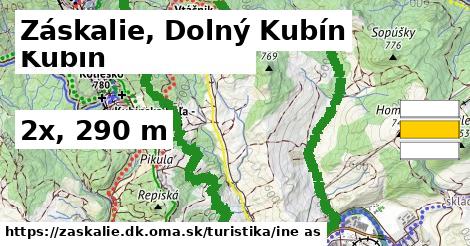 Záskalie, Dolný Kubín Turistické trasy iná 