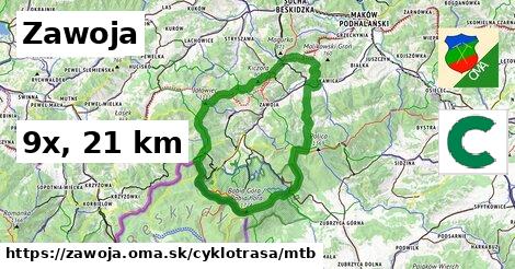 Zawoja Cyklotrasy mtb 