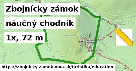 Zbojnícky zámok Turistické trasy náučný chodník 