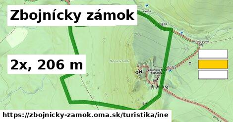 Zbojnícky zámok Turistické trasy iná 