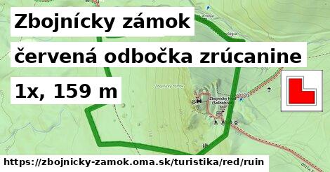 Zbojnícky zámok Turistické trasy červená odbočka zrúcanine