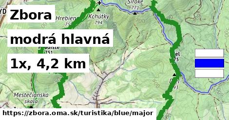 Zbora Turistické trasy modrá hlavná