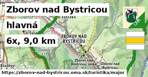 Zborov nad Bystricou Turistické trasy hlavná 