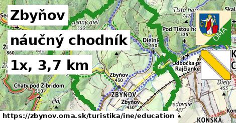 Zbyňov Turistické trasy iná náučný chodník