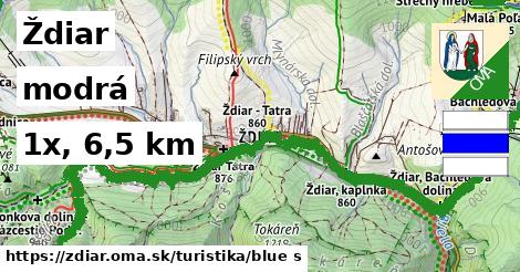 Ždiar Turistické trasy modrá 