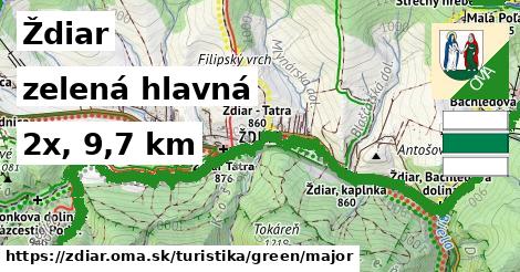 Ždiar Turistické trasy zelená hlavná