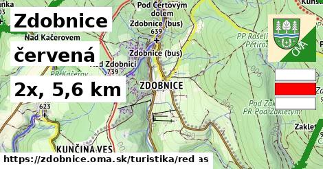 Zdobnice Turistické trasy červená 