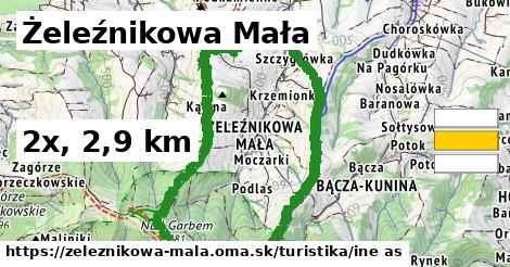 Żeleźnikowa Mała Turistické trasy iná 