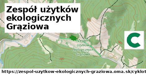 Zespół użytków ekologicznych Grąziowa Cyklotrasy  
