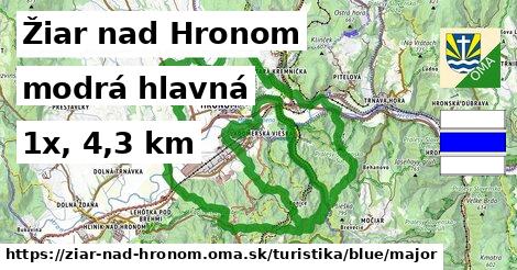 Žiar nad Hronom Turistické trasy modrá hlavná