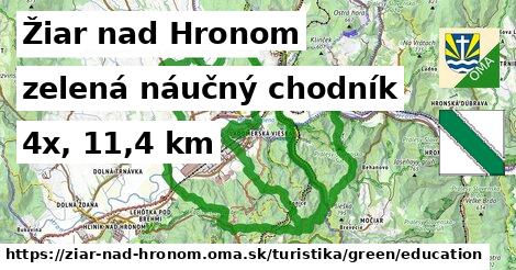 Žiar nad Hronom Turistické trasy zelená náučný chodník