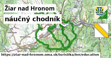 Žiar nad Hronom Turistické trasy iná náučný chodník