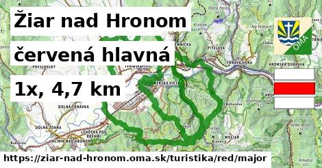 Žiar nad Hronom Turistické trasy červená hlavná