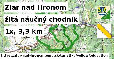 Žiar nad Hronom Turistické trasy žltá náučný chodník