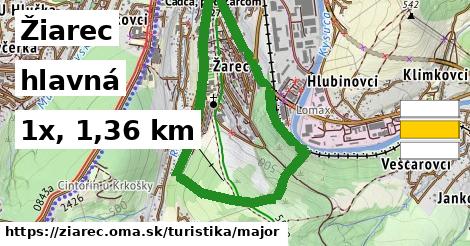 Žiarec Turistické trasy hlavná 