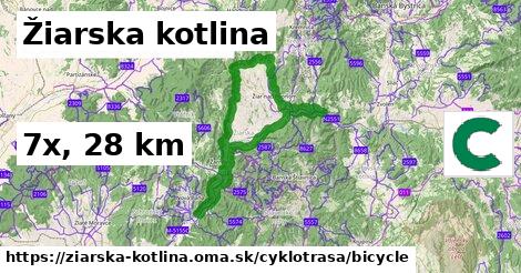 Žiarska kotlina Cyklotrasy bicycle 