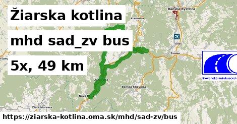 Žiarska kotlina Doprava sad-zv bus