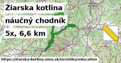 Žiarska kotlina Turistické trasy náučný chodník 