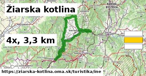 Žiarska kotlina Turistické trasy iná 