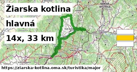 Žiarska kotlina Turistické trasy hlavná 