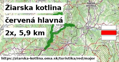 Žiarska kotlina Turistické trasy červená hlavná