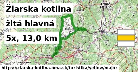 Žiarska kotlina Turistické trasy žltá hlavná