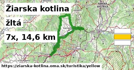 Žiarska kotlina Turistické trasy žltá 