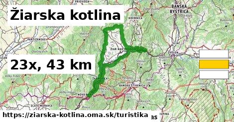 Žiarska kotlina Turistické trasy  